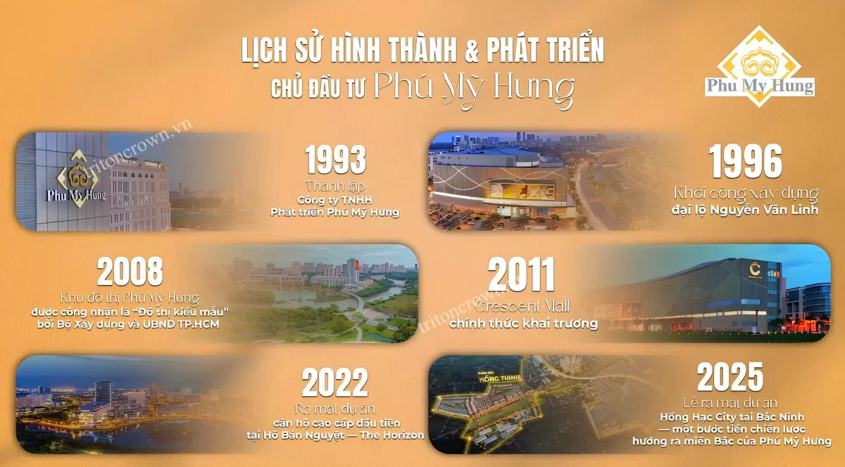 Lịch sử hình thành và phát triển của chủ đầu tư Phú Mỹ Hưng Quận 7 Lịch sử hình thành và phát triển của chủ đầu tư Phú Mỹ Hưng Quận 7