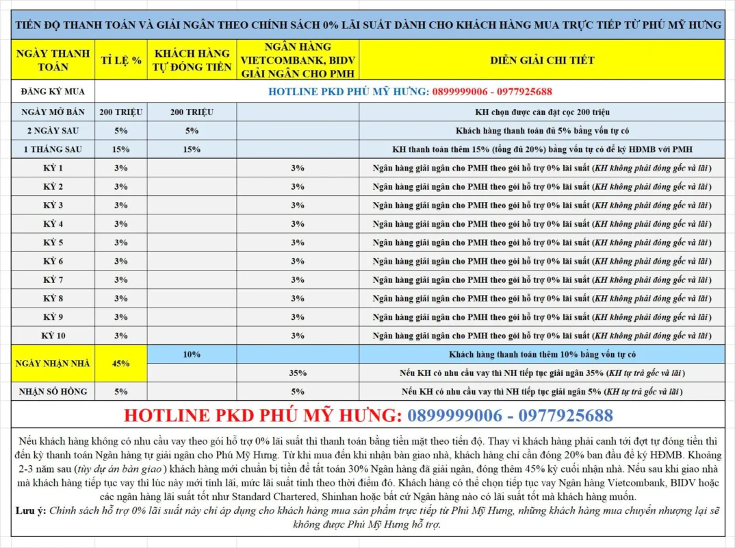 Căn hộ Triton Crown Phú Mỹ Hưng Quận 7 | Giá Chi Tiết Tháng 6/2026 11 Lịch thanh toán theo tiến độ dự án Triton Crown, ngày cụ thể sẽ cập nhật gần thời điểm mở bán