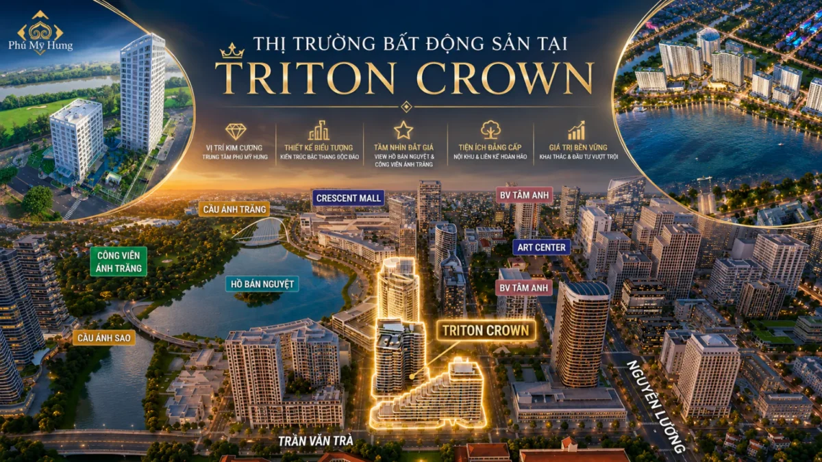 Báo Cáo Thị Trường Phú Mỹ Hưng 2026 Và Tác Động Đến Triton Crown 6 Thị trường bất động sản xung quanh Triton Crown
