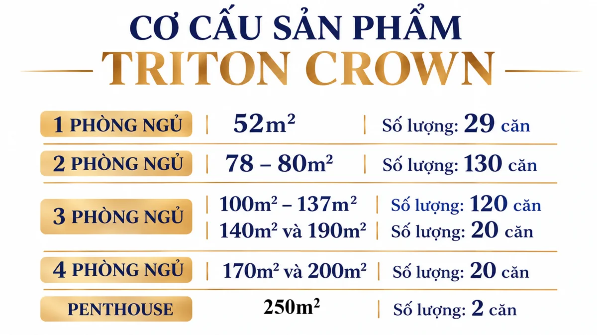 Căn hộ Triton Crown Phú Mỹ Hưng Quận 7 | Giá Chi Tiết Tháng 8/2026 22 Cơ cấu sản phẩm tại dự án Triton Crown