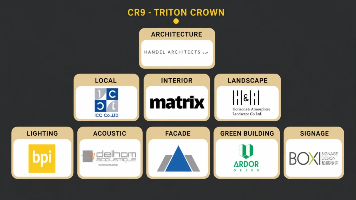 Căn hộ Triton Crown Phú Mỹ Hưng Quận 7 | Giá Chi Tiết Tháng 8/2026 21 Các đơn vị tham gia kiến tạo dự án Triton Crown Phú Mỹ Hưng Quận 7