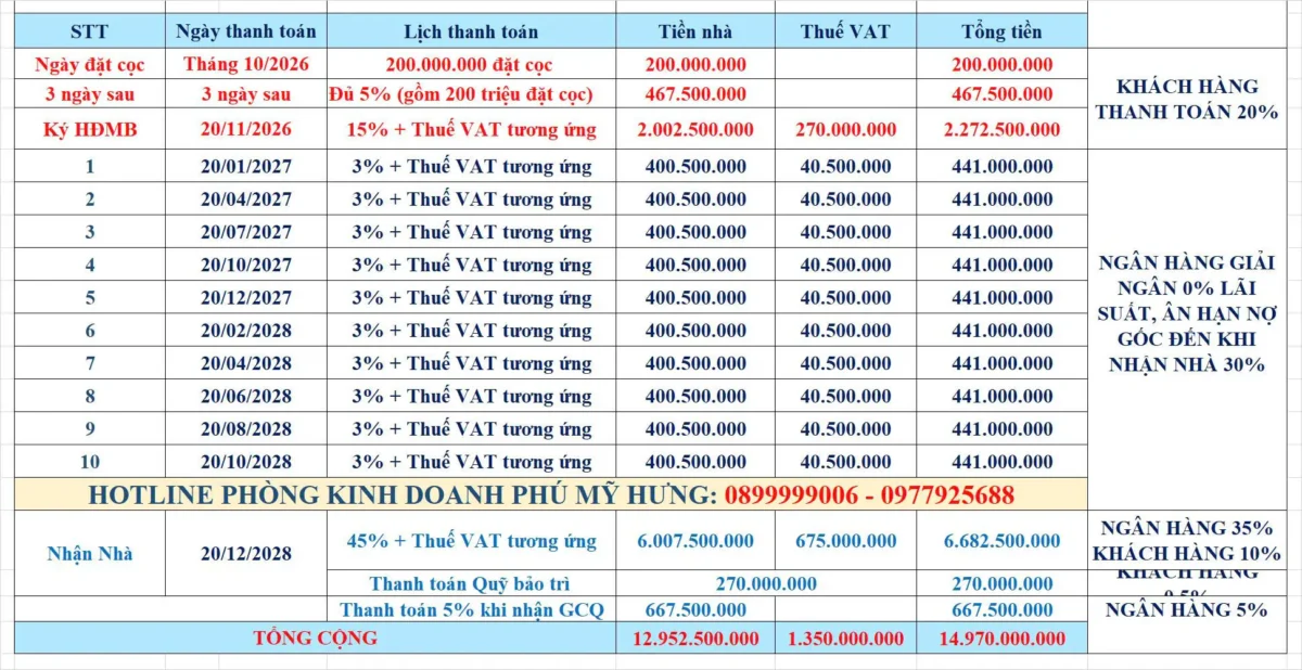 Căn hộ Triton Crown Phú Mỹ Hưng Quận 7 | Giá Chi Tiết Tháng 8/2026 35 Lịch thanh toán chi tiết căn hộ Triton Crown