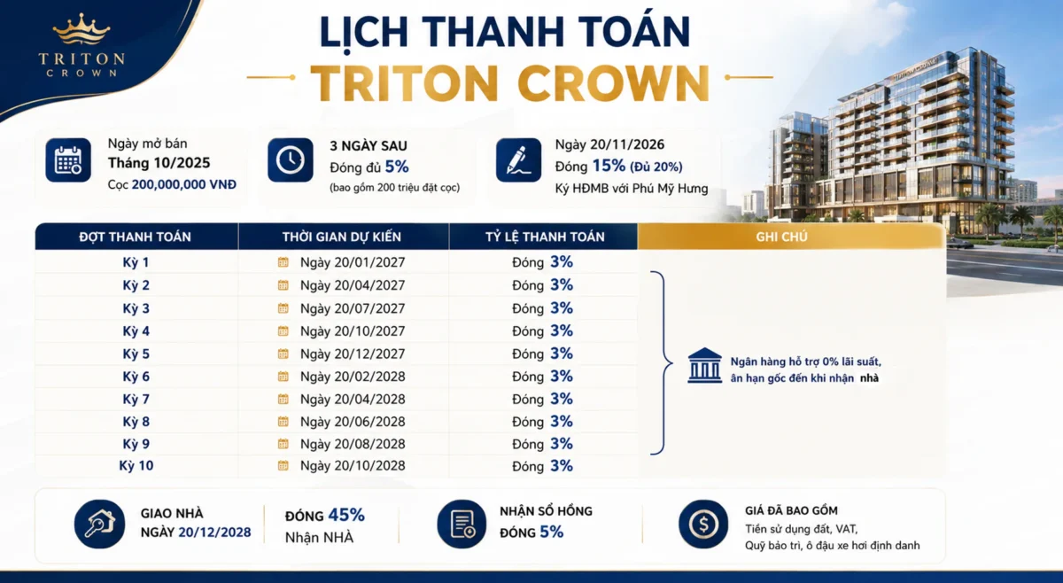 Căn hộ Triton Crown Phú Mỹ Hưng Quận 7 | Giá Chi Tiết Tháng 8/2026 34 Lịch thanh toán chính thức dự án Triton Crown